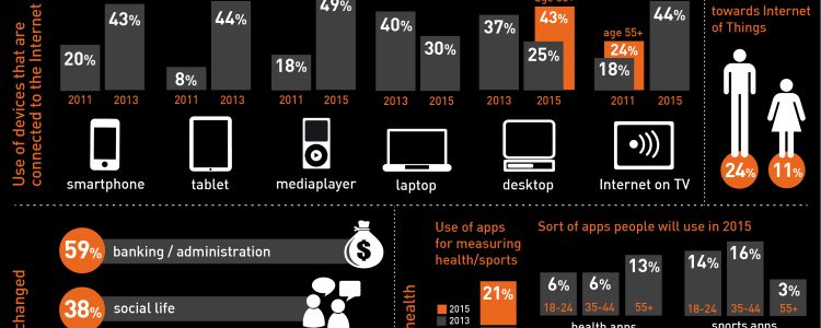 Internet of Things Infographic