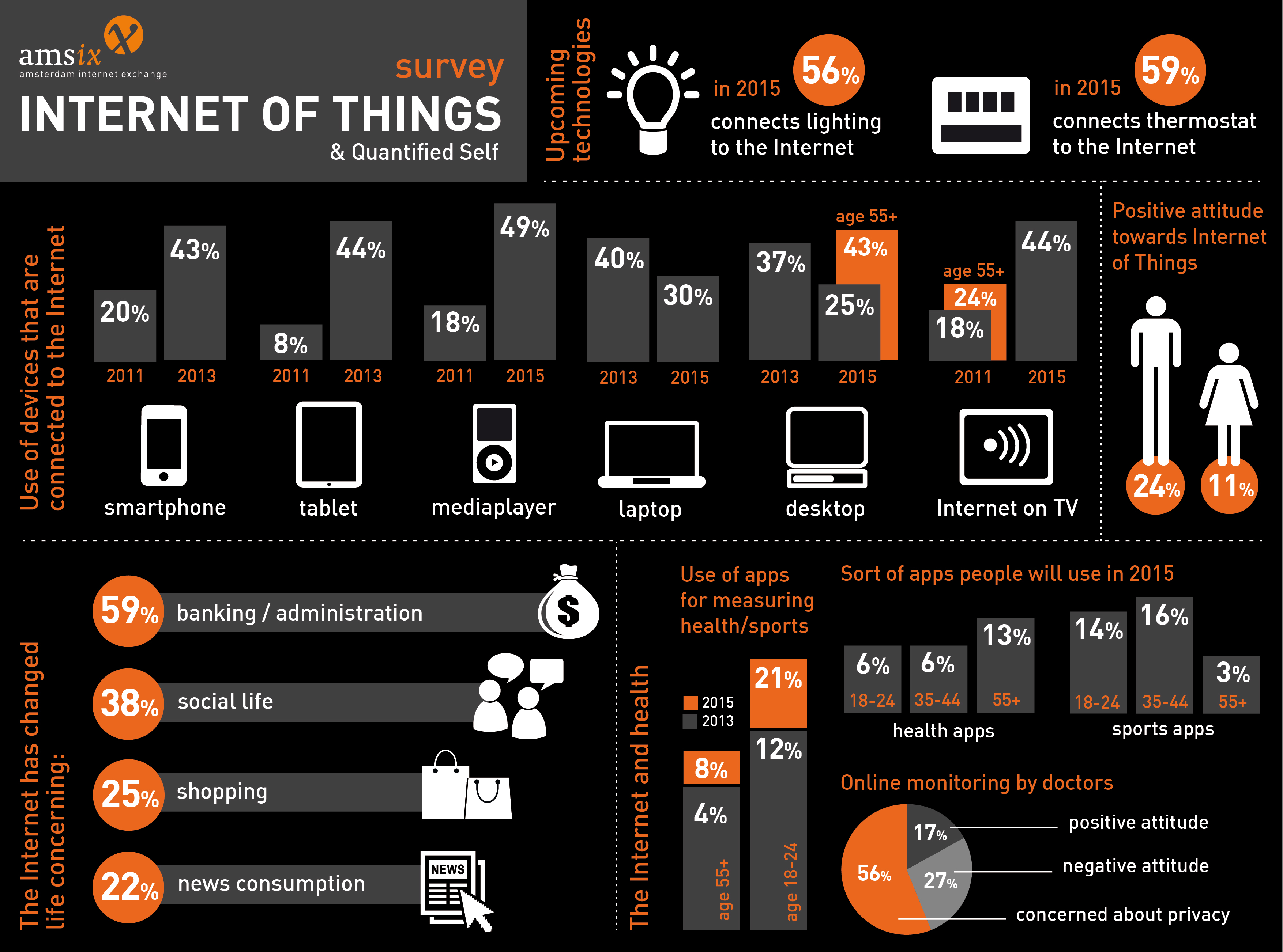 The Of Things Are You Ready For The Promise Of A Connected