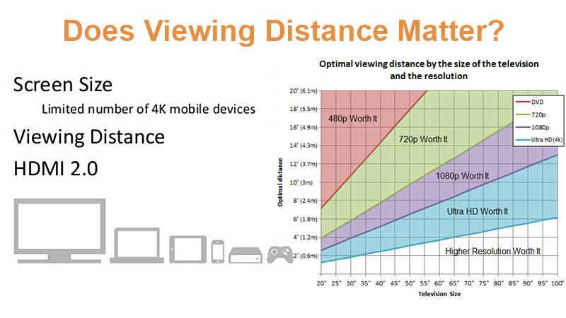 does-viewing-distance-matter-4k-resolution-1080p-feet