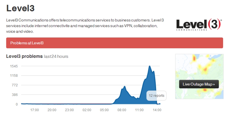 level-3-outage-chart