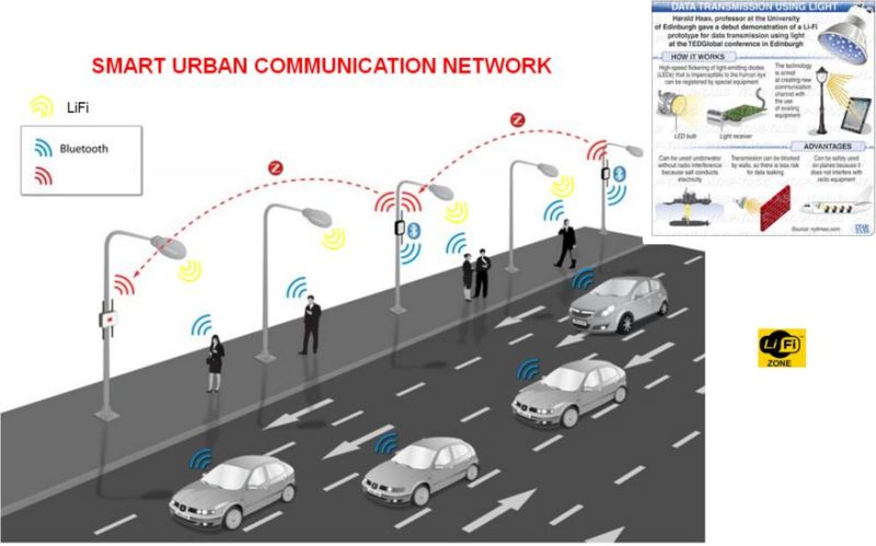 lifi-is-100-times-faster-than-wifi