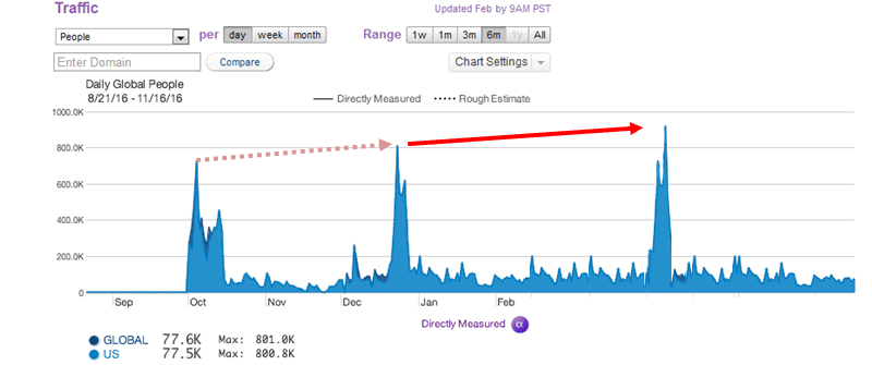 Have a plan in place to handle high bandwidth