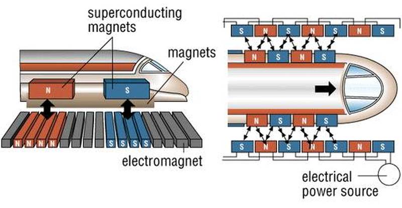 how-a-maglev-train-works