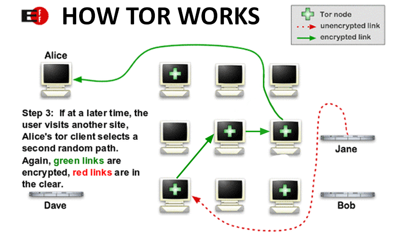 how-tor-works