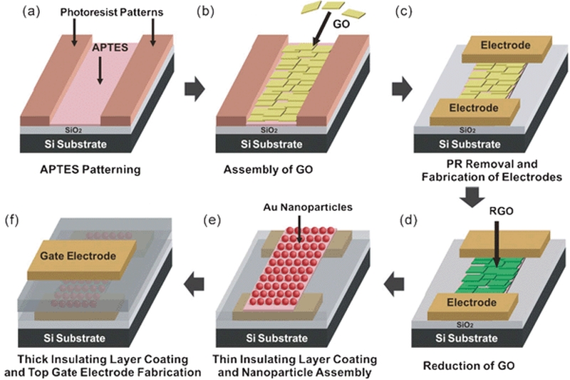 nanoparticles-and-nanocapacitors