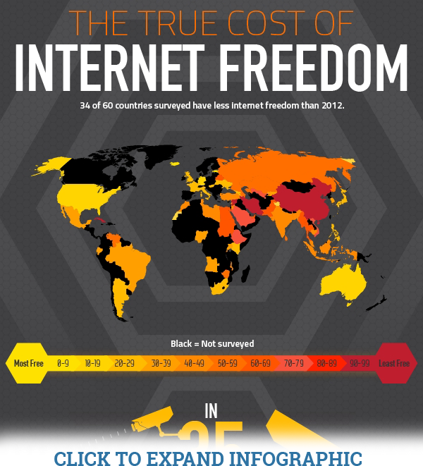 the-true-cost-of-internet-freedoms-death-of-the-west
