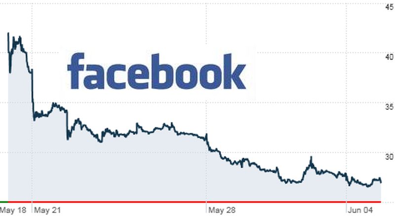 facebook-ipo-failure