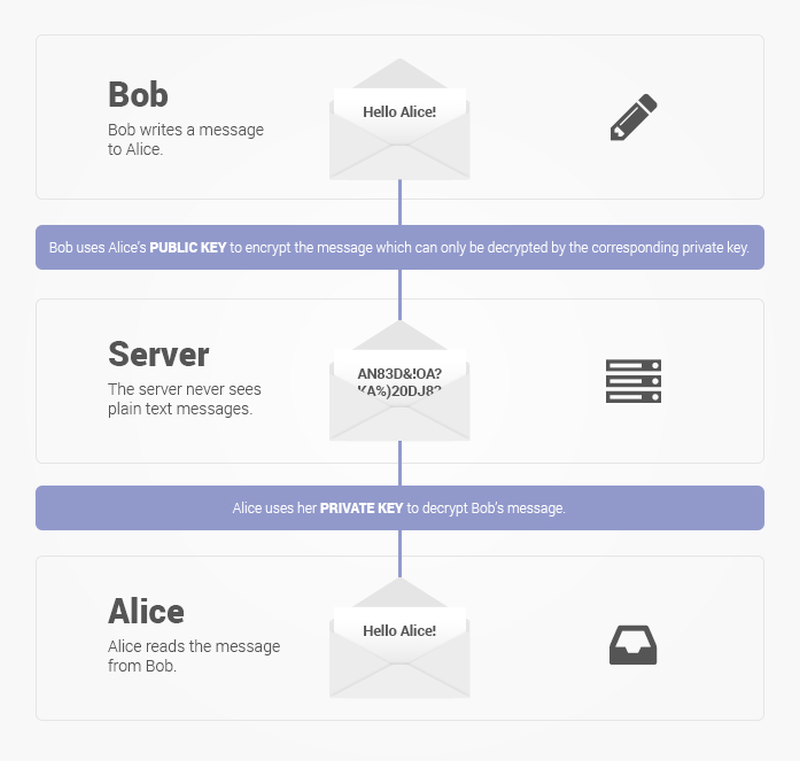 protonmail-end-to-end-pgp-encryption