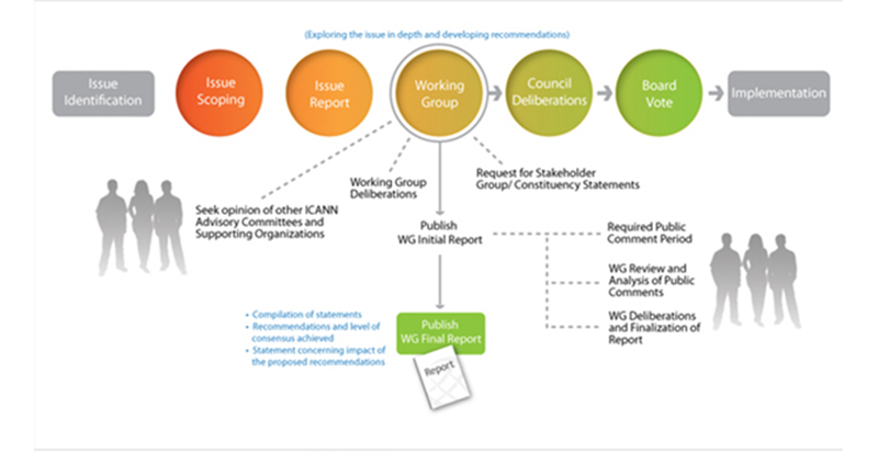 udrp-dispute-resolution-process