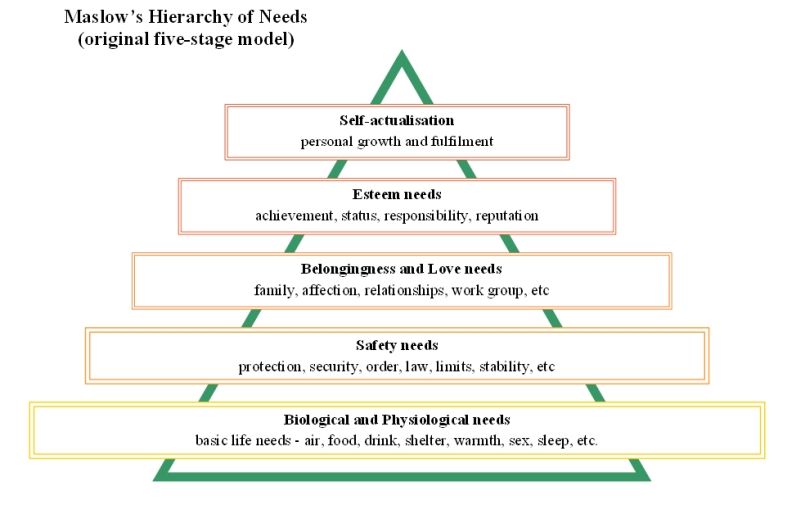 maslows-hierarchy-of-needs