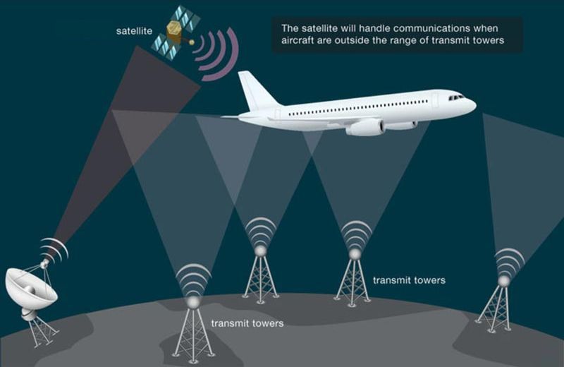 how-internet-works-on-airplanes