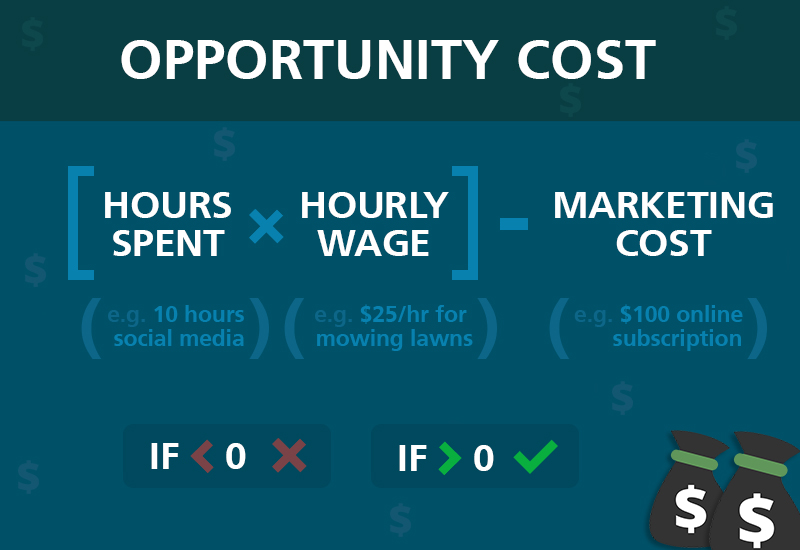 opportunity-cost