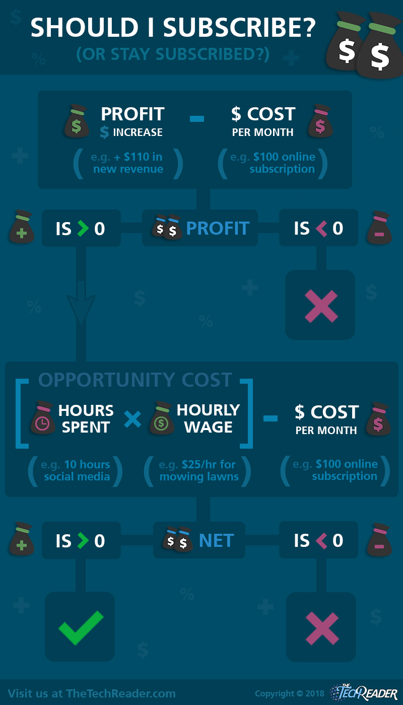 should-i-subscribe-infographic