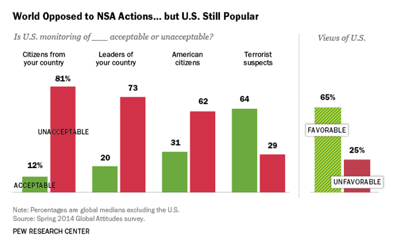 americans-concerned-about-privacy