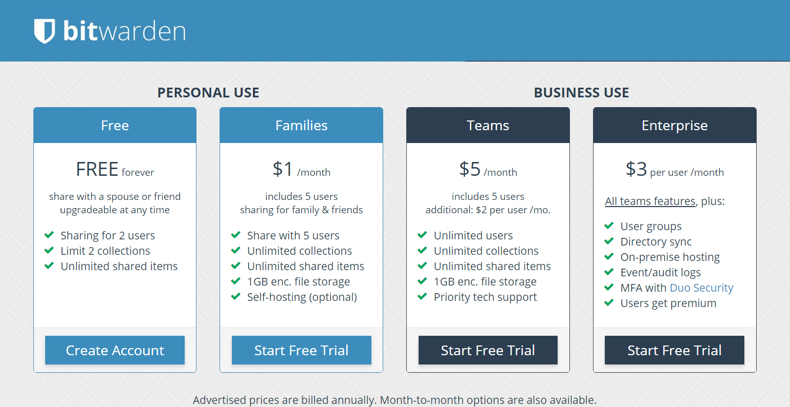 1password vs bitwarden