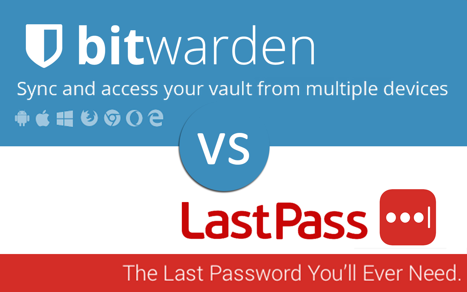 is bitwarden better than lastpass