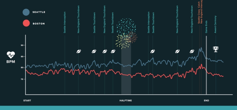 fitbit-superbowl-data