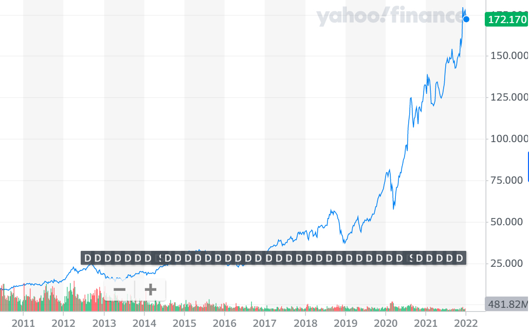 apple-2021-bubble