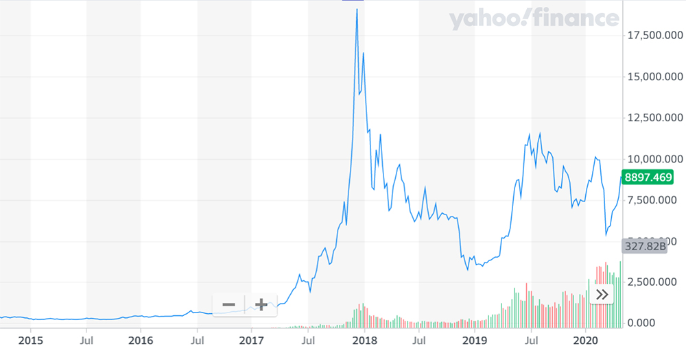 bitcoin-2018-bubble