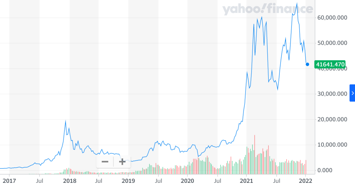 bitcoin-2020-bubble