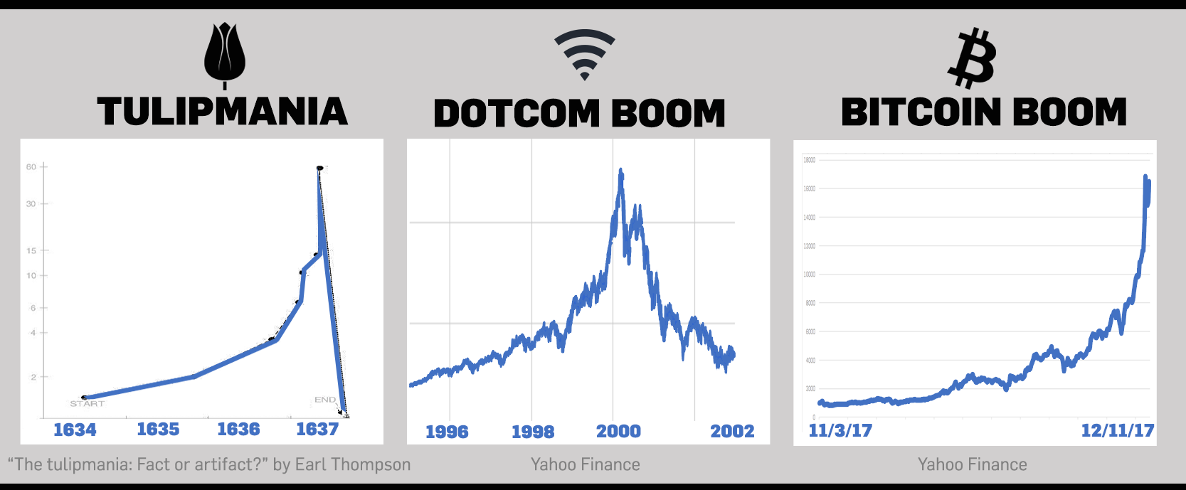 booms-bubbles