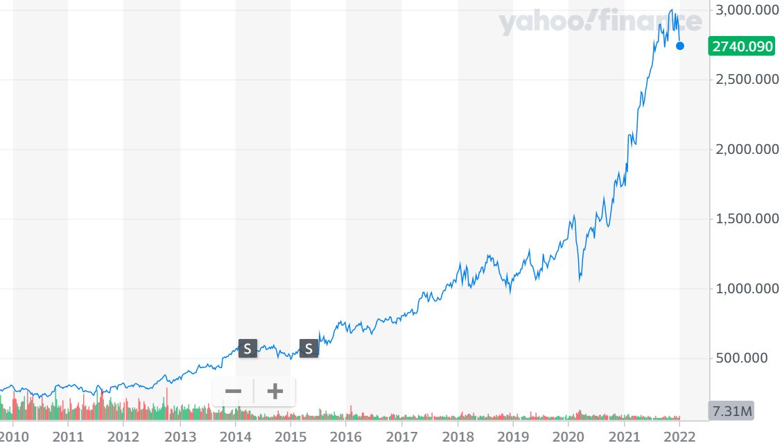 google-2021-bubble