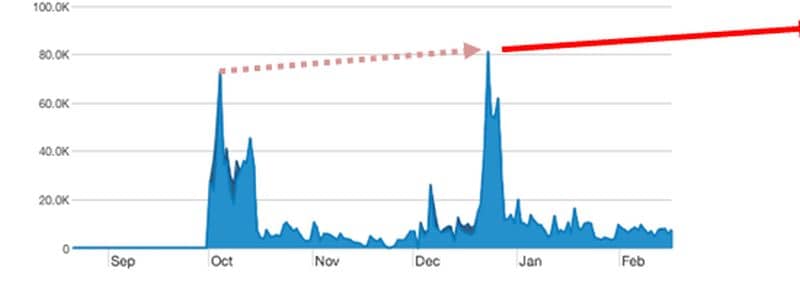 scalability-issues