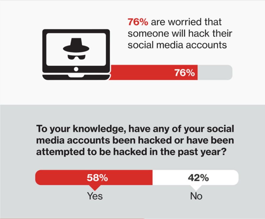 social-media-privacy-survey