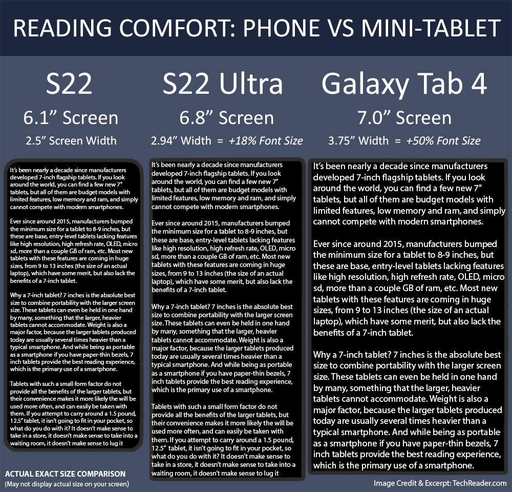 What Happened To The Flagship 7-Inch Tablets?