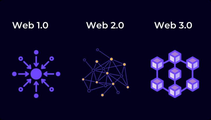 web3-compare